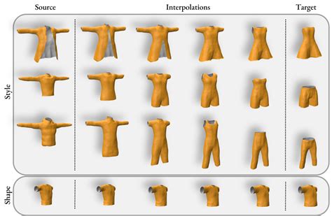 3d scans alvechurch|[2404.02686] Design2Cloth: 3D Cloth Generation from 2D Masks.